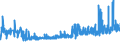 KN 18069070 /Exporte /Einheit = Preise (Euro/Tonne) /Partnerland: Ehem.jug.rep.mazed /Meldeland: Eur27_2020 /18069070:Lebensmittelzubereitungen, Kakaohaltig, zum Herstellen von GetrÃ¤nken