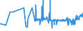 KN 18069070 /Exporte /Einheit = Preise (Euro/Tonne) /Partnerland: Ghana /Meldeland: Eur27_2020 /18069070:Lebensmittelzubereitungen, Kakaohaltig, zum Herstellen von GetrÃ¤nken