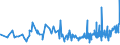 KN 18069070 /Exporte /Einheit = Preise (Euro/Tonne) /Partnerland: S.tome /Meldeland: Eur27_2020 /18069070:Lebensmittelzubereitungen, Kakaohaltig, zum Herstellen von GetrÃ¤nken