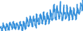 KN 1806 /Exporte /Einheit = Preise (Euro/Tonne) /Partnerland: Frankreich /Meldeland: Eur27_2020 /1806:Schokolade und Andere Kakaohaltige Lebensmittelzubereitungen