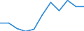 KN 1806 /Exporte /Einheit = Preise (Euro/Tonne) /Partnerland: Belgien/Luxemburg /Meldeland: Eur27 /1806:Schokolade und Andere Kakaohaltige Lebensmittelzubereitungen