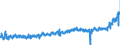 KN 1806 /Exporte /Einheit = Preise (Euro/Tonne) /Partnerland: Niederlande /Meldeland: Eur27_2020 /1806:Schokolade und Andere Kakaohaltige Lebensmittelzubereitungen