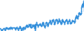 KN 1806 /Exporte /Einheit = Preise (Euro/Tonne) /Partnerland: Deutschland /Meldeland: Eur27_2020 /1806:Schokolade und Andere Kakaohaltige Lebensmittelzubereitungen