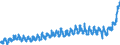 KN 18 /Exporte /Einheit = Preise (Euro/Tonne) /Partnerland: Frankreich /Meldeland: Eur27_2020 /18:Kakao und Zubereitungen aus Kakao