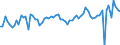 CN 18 /Exports /Unit = Prices (Euro/ton) /Partner: United Kingdom(Northern Ireland) /Reporter: Eur27_2020 /18:Cocoa and Cocoa Preparations