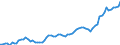 KN 18 /Exporte /Einheit = Preise (Euro/Tonne) /Partnerland: Ver.koenigreich(Ohne Nordirland) /Meldeland: Eur27_2020 /18:Kakao und Zubereitungen aus Kakao