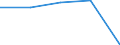 KN 18 /Exporte /Einheit = Preise (Euro/Tonne) /Partnerland: Faeroer /Meldeland: Eur27 /18:Kakao und Zubereitungen aus Kakao