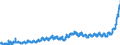 KN 18 /Exporte /Einheit = Preise (Euro/Tonne) /Partnerland: Schweiz /Meldeland: Eur27_2020 /18:Kakao und Zubereitungen aus Kakao