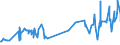 KN 18 /Exporte /Einheit = Preise (Euro/Tonne) /Partnerland: Vatikanstadt /Meldeland: Eur27_2020 /18:Kakao und Zubereitungen aus Kakao