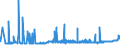 KN 18 /Exporte /Einheit = Preise (Euro/Tonne) /Partnerland: San Marino /Meldeland: Eur27_2020 /18:Kakao und Zubereitungen aus Kakao