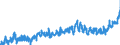 KN 18 /Exporte /Einheit = Preise (Euro/Tonne) /Partnerland: Lettland /Meldeland: Eur27_2020 /18:Kakao und Zubereitungen aus Kakao