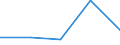 KN 18 /Exporte /Einheit = Preise (Euro/Tonne) /Partnerland: Sowjetunion /Meldeland: Eur27 /18:Kakao und Zubereitungen aus Kakao