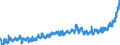 KN 18 /Exporte /Einheit = Preise (Euro/Tonne) /Partnerland: Slowakei /Meldeland: Eur27_2020 /18:Kakao und Zubereitungen aus Kakao