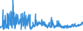 KN 18 /Exporte /Einheit = Preise (Euro/Tonne) /Partnerland: Usbekistan /Meldeland: Eur27_2020 /18:Kakao und Zubereitungen aus Kakao