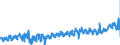 KN 18 /Exporte /Einheit = Preise (Euro/Tonne) /Partnerland: Slowenien /Meldeland: Eur27_2020 /18:Kakao und Zubereitungen aus Kakao