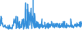 KN 18 /Exporte /Einheit = Preise (Euro/Tonne) /Partnerland: Mali /Meldeland: Eur27_2020 /18:Kakao und Zubereitungen aus Kakao