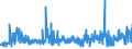 KN 18 /Exporte /Einheit = Preise (Euro/Tonne) /Partnerland: Burkina Faso /Meldeland: Eur27_2020 /18:Kakao und Zubereitungen aus Kakao