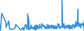 KN 18 /Exporte /Einheit = Preise (Euro/Tonne) /Partnerland: Tschad /Meldeland: Eur27_2020 /18:Kakao und Zubereitungen aus Kakao