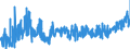 KN 18 /Exporte /Einheit = Preise (Euro/Tonne) /Partnerland: Senegal /Meldeland: Eur27_2020 /18:Kakao und Zubereitungen aus Kakao