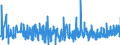 KN 18 /Exporte /Einheit = Preise (Euro/Tonne) /Partnerland: Guinea-biss. /Meldeland: Eur27_2020 /18:Kakao und Zubereitungen aus Kakao