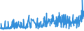 KN 18 /Exporte /Einheit = Preise (Euro/Tonne) /Partnerland: Guinea /Meldeland: Eur27_2020 /18:Kakao und Zubereitungen aus Kakao