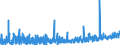 KN 18 /Exporte /Einheit = Preise (Euro/Tonne) /Partnerland: Elfenbeink. /Meldeland: Eur27_2020 /18:Kakao und Zubereitungen aus Kakao