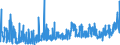 KN 18 /Exporte /Einheit = Preise (Euro/Tonne) /Partnerland: Ghana /Meldeland: Eur27_2020 /18:Kakao und Zubereitungen aus Kakao