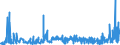 KN 18 /Exporte /Einheit = Preise (Euro/Tonne) /Partnerland: Benin /Meldeland: Eur27_2020 /18:Kakao und Zubereitungen aus Kakao