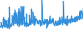 KN 18 /Exporte /Einheit = Preise (Euro/Tonne) /Partnerland: Nigeria /Meldeland: Eur27_2020 /18:Kakao und Zubereitungen aus Kakao