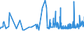 KN 18 /Exporte /Einheit = Preise (Euro/Tonne) /Partnerland: Zentralaf.republik /Meldeland: Eur27_2020 /18:Kakao und Zubereitungen aus Kakao