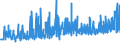 KN 18 /Exporte /Einheit = Preise (Euro/Tonne) /Partnerland: Aequat.guin. /Meldeland: Eur27_2020 /18:Kakao und Zubereitungen aus Kakao