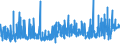 KN 18 /Exporte /Einheit = Preise (Euro/Tonne) /Partnerland: Kongo /Meldeland: Eur27_2020 /18:Kakao und Zubereitungen aus Kakao