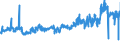 CN 19011000 /Exports /Unit = Prices (Euro/ton) /Partner: Netherlands /Reporter: Eur27_2020 /19011000:Food Preparations for Infant Use, put up for Retail Sale, of Flour, Groats, Meal, Starch or Malt Extract, not Containing Cocoa or Containing < 40% by Weight of Cocoa Calculated on a Totally Defatted Basis, N.e.s. and of Milk, Sour Cream, Whey, Yogurt, Kephir or Similar Goods of Heading 0401 to 0404, not Containing Cocoa or Containing < 5% by Weight of Cocoa Calculated on a Totally Defatted Basis, N.e.s.