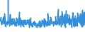 CN 19011000 /Exports /Unit = Prices (Euro/ton) /Partner: Andorra /Reporter: Eur27_2020 /19011000:Food Preparations for Infant Use, put up for Retail Sale, of Flour, Groats, Meal, Starch or Malt Extract, not Containing Cocoa or Containing < 40% by Weight of Cocoa Calculated on a Totally Defatted Basis, N.e.s. and of Milk, Sour Cream, Whey, Yogurt, Kephir or Similar Goods of Heading 0401 to 0404, not Containing Cocoa or Containing < 5% by Weight of Cocoa Calculated on a Totally Defatted Basis, N.e.s.