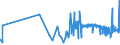 CN 19012000 /Exports /Unit = Prices (Euro/ton) /Partner: Guinea /Reporter: Eur27_2020 /19012000:Mixes and Doughs of Flour, Groats, Meal, Starch or Malt Extract, not Containing Cocoa or Containing < 40% by Weight of Cocoa Calculated on a Totally Defatted Basis, N.e.s. and of Mixes and Doughs of Milk, Cream, Butter Milk, Sour Milk, Sour Cream, Whey, Yogurt, Kephir or Similar Goods of Heading 0401 to 0404, not Containing Cocoa or Containing < 5% by Weight of Cocoa Calculated on a Totally Defatted Basis, N.e.s., for the Preparation of Bakers' Wares of Heading 1905