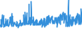 KN 19019011 /Exporte /Einheit = Preise (Euro/Tonne) /Partnerland: Daenemark /Meldeland: Eur27_2020 /19019011:Malzextrakt, mit Einem Gehalt an Trockenmasse von >= 90 Ght