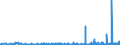 KN 19019011 /Exporte /Einheit = Preise (Euro/Tonne) /Partnerland: Griechenland /Meldeland: Eur27_2020 /19019011:Malzextrakt, mit Einem Gehalt an Trockenmasse von >= 90 Ght