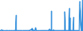 KN 19019011 /Exporte /Einheit = Preise (Euro/Tonne) /Partnerland: Tuerkei /Meldeland: Eur27_2020 /19019011:Malzextrakt, mit Einem Gehalt an Trockenmasse von >= 90 Ght