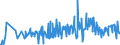 KN 19019011 /Exporte /Einheit = Preise (Euro/Tonne) /Partnerland: Slowakei /Meldeland: Eur27_2020 /19019011:Malzextrakt, mit Einem Gehalt an Trockenmasse von >= 90 Ght