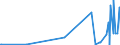 KN 19019011 /Exporte /Einheit = Preise (Euro/Tonne) /Partnerland: Ukraine /Meldeland: Eur27_2020 /19019011:Malzextrakt, mit Einem Gehalt an Trockenmasse von >= 90 Ght