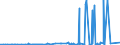 CN 19019011 /Exports /Unit = Prices (Euro/ton) /Partner: Russia /Reporter: Eur27_2020 /19019011:Malt Extract With a dry Extract Content of >= 90%