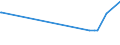 CN 19019011 /Exports /Unit = Prices (Euro/ton) /Partner: Bosnia-herz. /Reporter: Eur27_2020 /19019011:Malt Extract With a dry Extract Content of >= 90%