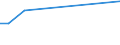 KN 19019011 /Exporte /Einheit = Preise (Euro/Tonne) /Partnerland: Sudan /Meldeland: Eur27 /19019011:Malzextrakt, mit Einem Gehalt an Trockenmasse von >= 90 Ght