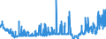 CN 19019019 /Exports /Unit = Prices (Euro/ton) /Partner: Ireland /Reporter: Eur27_2020 /19019019:Malt Extract With a dry Extract Content of < 90%