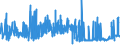 KN 19019019 /Exporte /Einheit = Preise (Euro/Tonne) /Partnerland: Griechenland /Meldeland: Eur27_2020 /19019019:Malzextrakt, mit Einem Gehalt an Trockenmasse von < 90 Ght