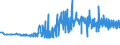 CN 19019019 /Exports /Unit = Prices (Euro/ton) /Partner: Slovakia /Reporter: Eur27_2020 /19019019:Malt Extract With a dry Extract Content of < 90%