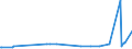 KN 19019019 /Exporte /Einheit = Preise (Euro/Tonne) /Partnerland: Kirgistan /Meldeland: Eur27_2020 /19019019:Malzextrakt, mit Einem Gehalt an Trockenmasse von < 90 Ght