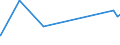 CN 19019019 /Exports /Unit = Prices (Euro/ton) /Partner: Sierra Leone /Reporter: Eur27_2020 /19019019:Malt Extract With a dry Extract Content of < 90%