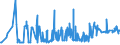 KN 19019019 /Exporte /Einheit = Preise (Euro/Tonne) /Partnerland: Nigeria /Meldeland: Eur27_2020 /19019019:Malzextrakt, mit Einem Gehalt an Trockenmasse von < 90 Ght