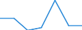 CN 19019090 /Exports /Unit = Prices (Euro/ton) /Partner: Mali /Reporter: Eur27 /19019090:Preparations of Flour, Meal, Starch or Malt Extract, not Containing Cocoa Powder or Containing Cocoa Powder in a Proportion by Weight of < 50 % N.e.s.; Food Preparations of Goods of Headings 04 01 to 04 04, not Containing Cocoa Powder or Containing Cocoa Powder in a Proportion by Weight of < 10 % N.e.s. (Excl. for Infant Use, Retail Sale, and Mixes and Dough for Preparation of Bakers' Wares)